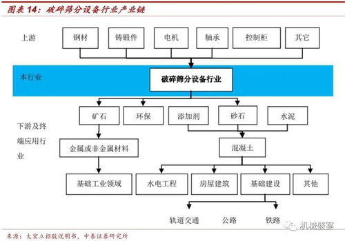 中高端破碎篩選設(shè)備制造商迎來發(fā)展新機(jī)遇 浙礦股份（300837）深度報(bào)告