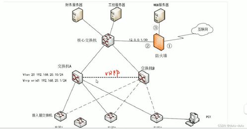 計算機(jī)網(wǎng)絡(luò)工程大題題型解析 設(shè)備類型、故障排查及軟硬件開發(fā)要點