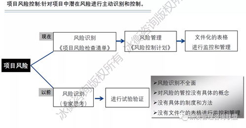 務(wù)實(shí)創(chuàng)新 冰衡咨詢助力中國龍頭工程機(jī)械企業(yè)研發(fā)流程優(yōu)化案例