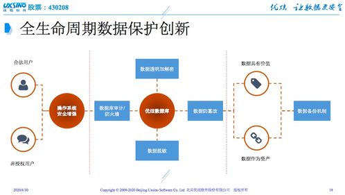 數據庫遭入侵，安全何去何從？優炫軟件以自主可控技術給出答案